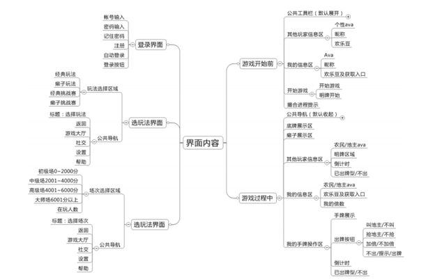 界面信息 界面信息