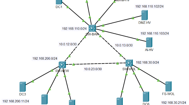 From Ageing Servers to On-Prem AI: A Mid-Sized Rebuild Part 1: Why Virtualisation Comes First
